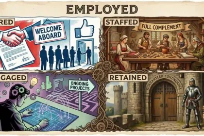 Synonyms for Employed