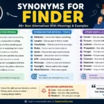 Synonyms for Finder