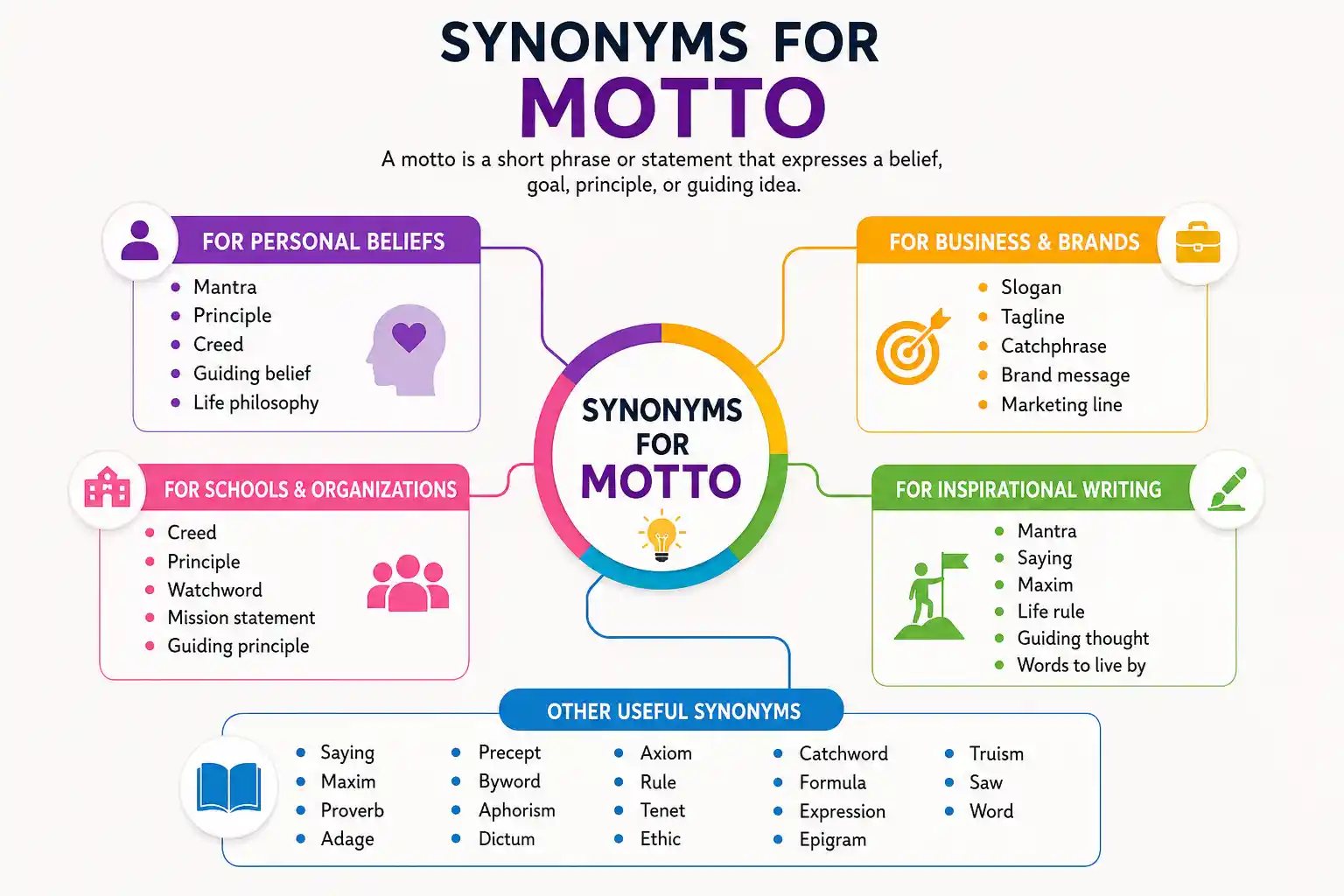 Synonyms for Motto