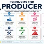 Synonyms for Producer