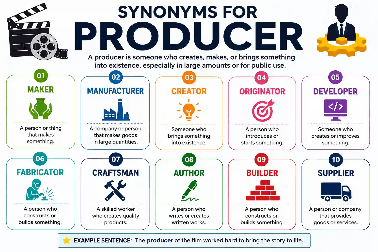 Synonyms for Producer