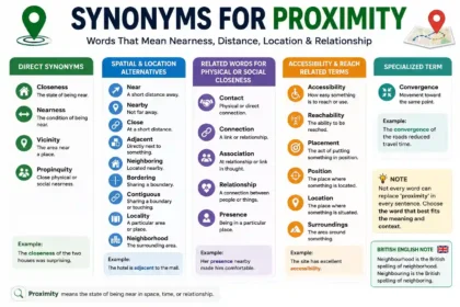 Synonyms for Proximity