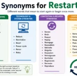 Synonyms for Restart