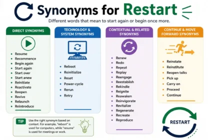 Synonyms for Restart