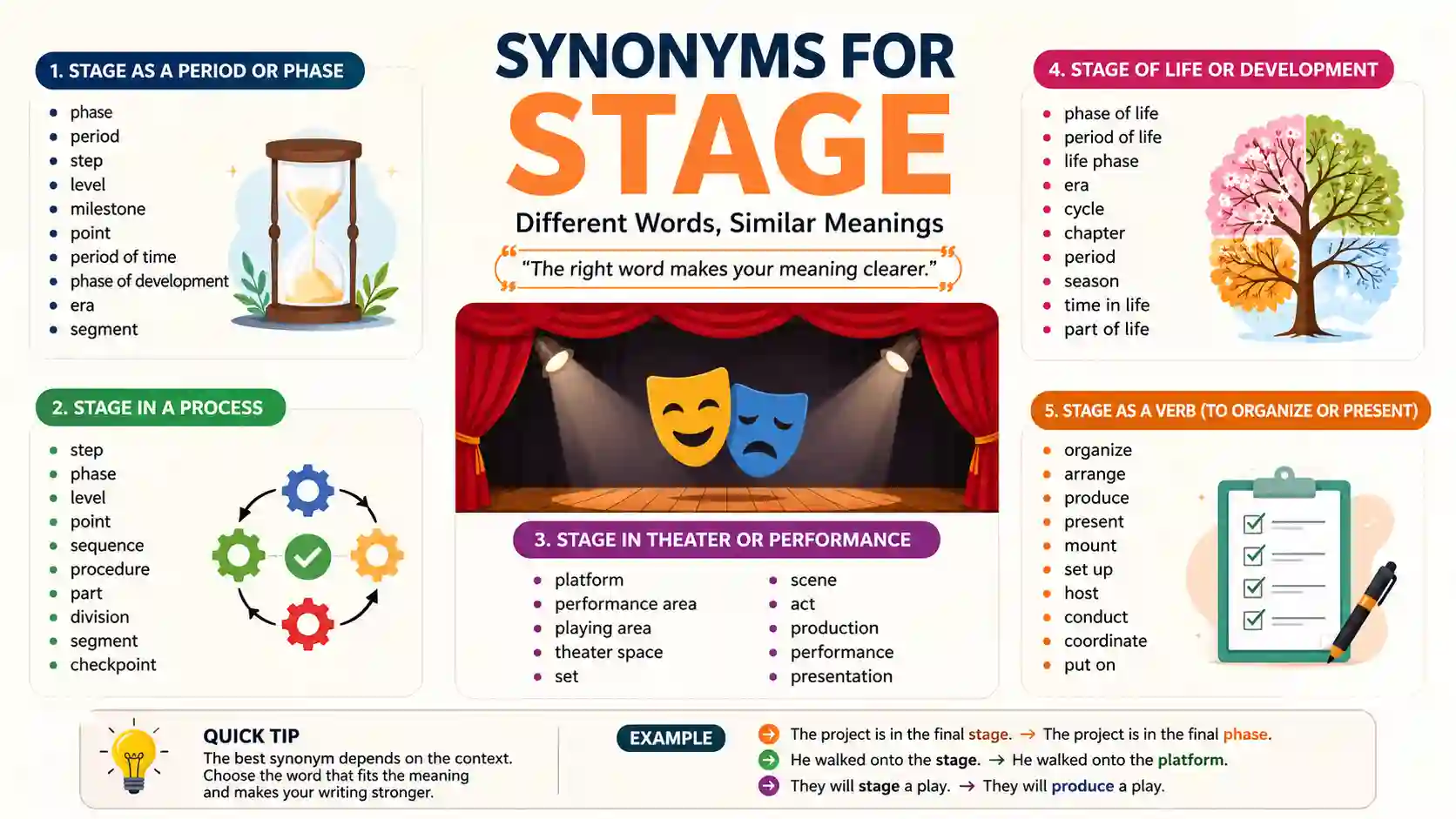 Synonyms for Stage