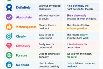 Synonyms for Undoubtedly