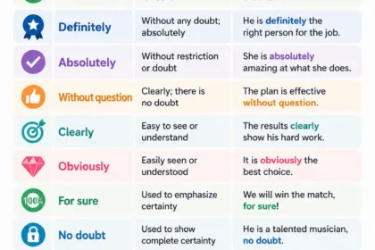 Synonyms for Undoubtedly