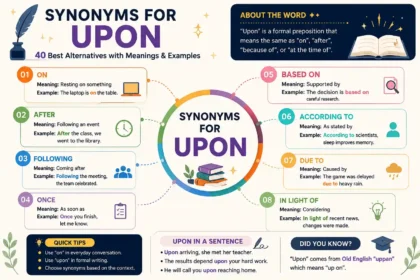 Synonyms for Upon