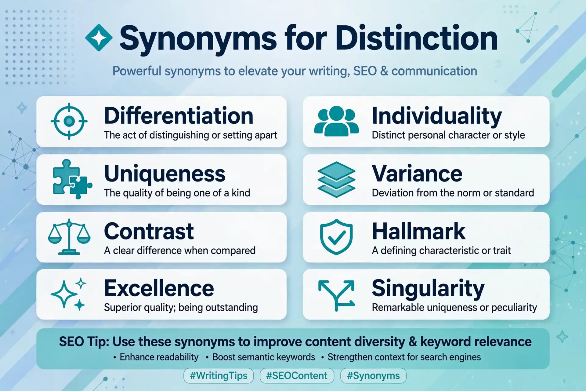 Synonyms for Distinction
